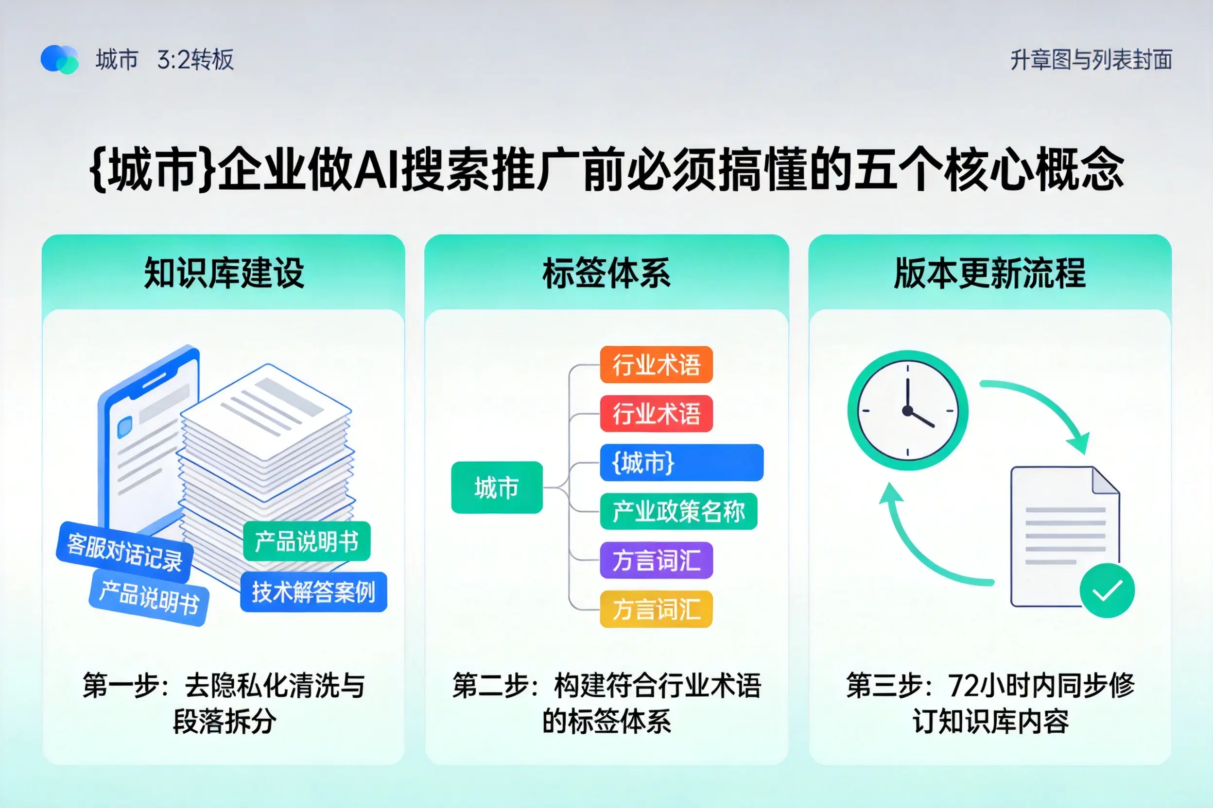 邢台企业做AI搜索推广前必须搞懂的五个核心概念