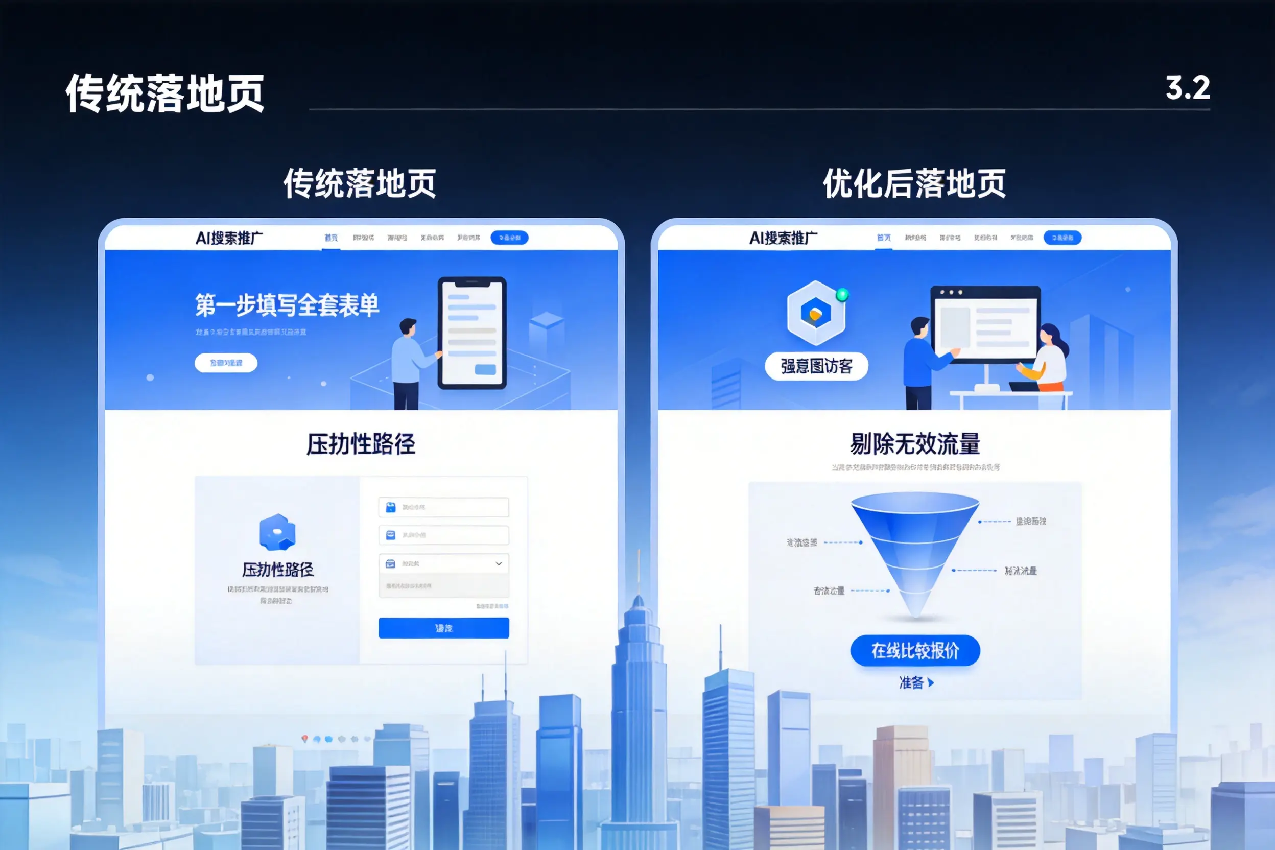 AI搜索推广落地页转化低？邢台企业优化方法详解