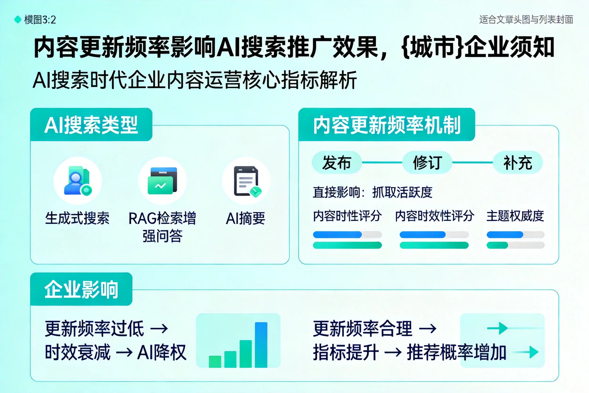 内容更新频率影响AI搜索推广效果,邢台企业须知