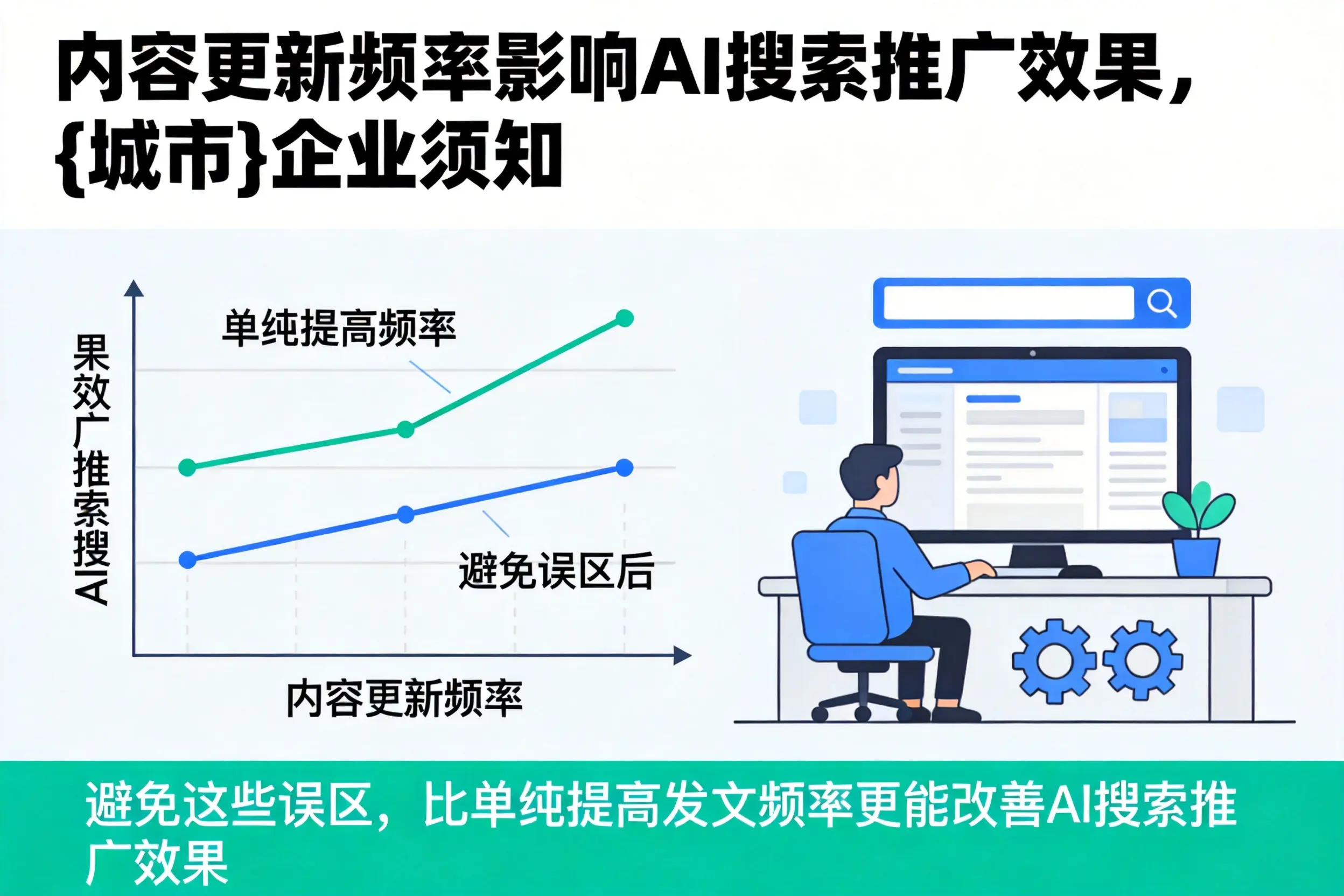 内容更新频率影响AI搜索推广效果,邢台企业须知