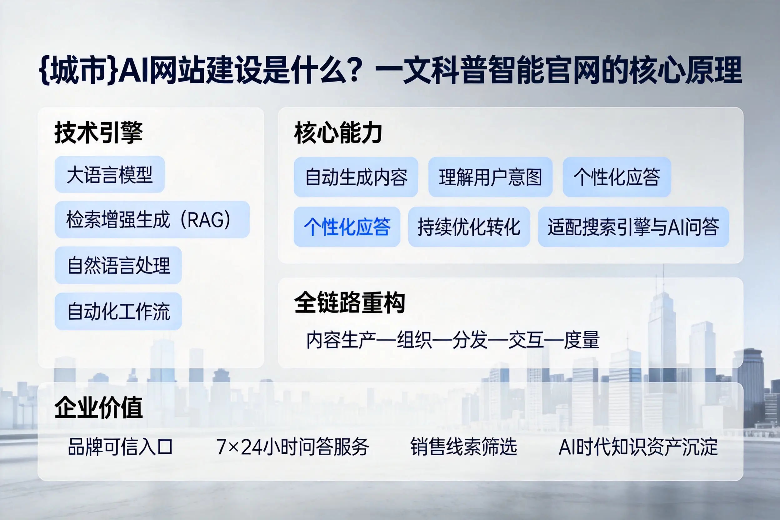邢台AI网站建设是什么？一文科普智能官网的核心原理