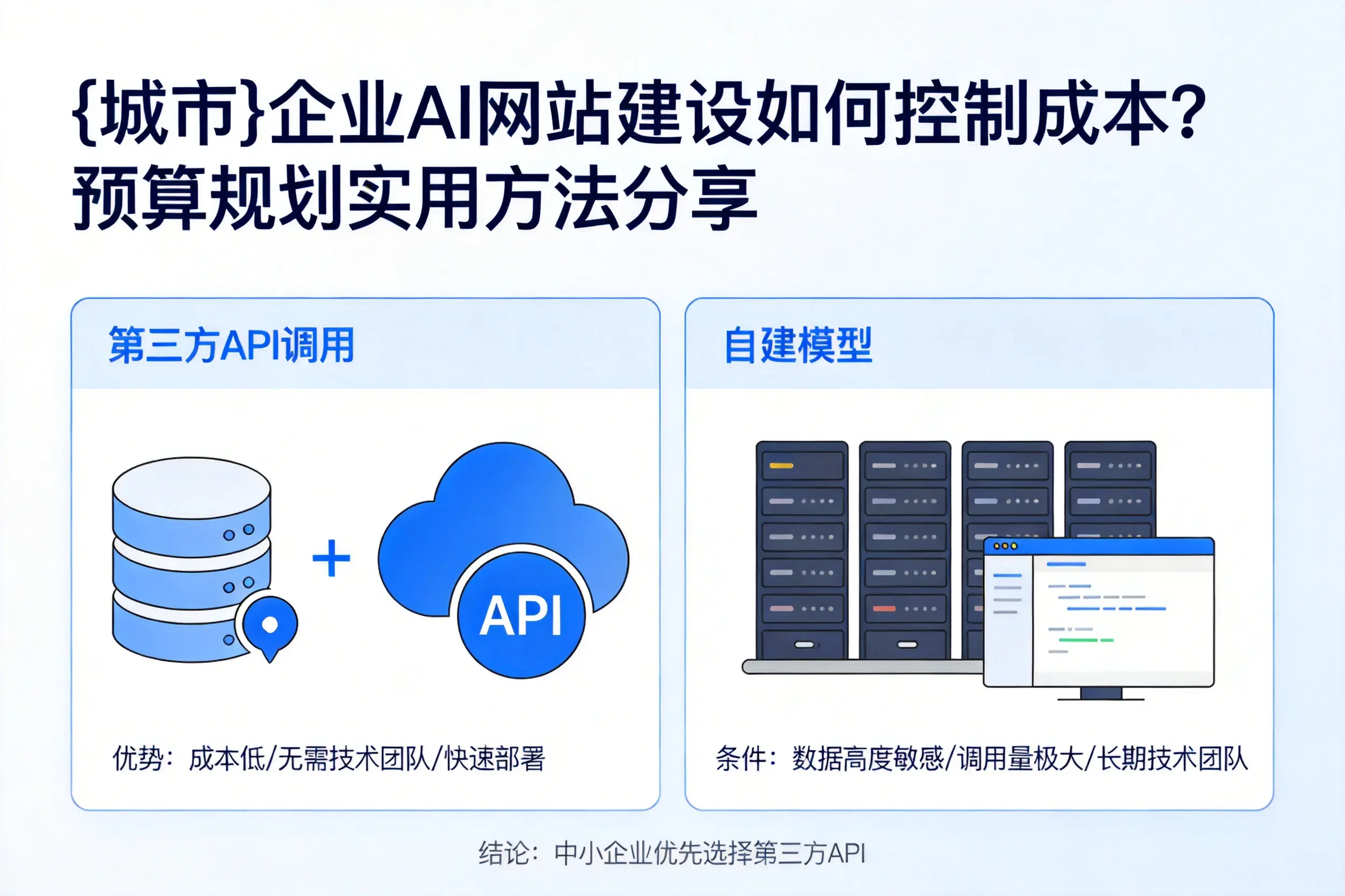 邢台企业AI网站建设如何控制成本?预算规划实用方法分享