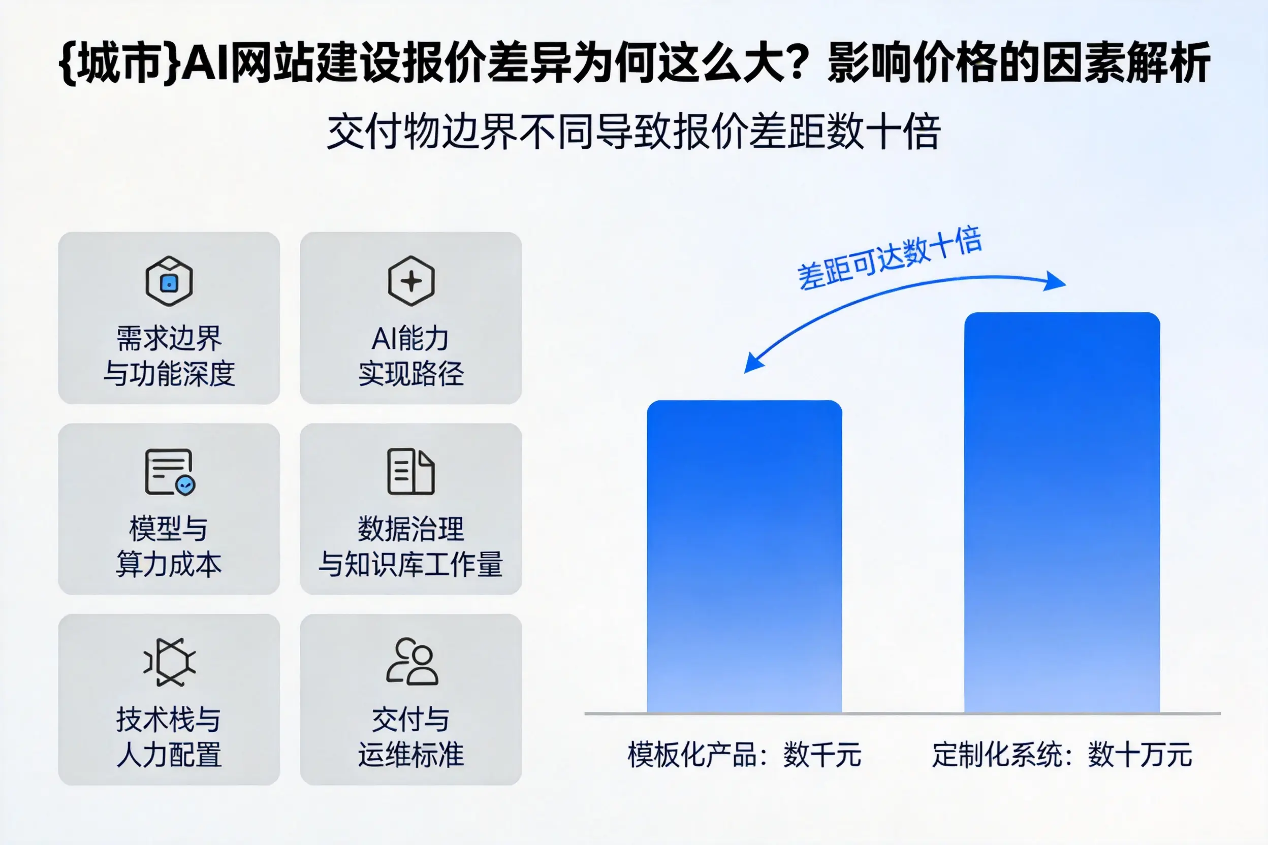 邢台AI网站建设报价差异为何这么大？影响价格的因素解析