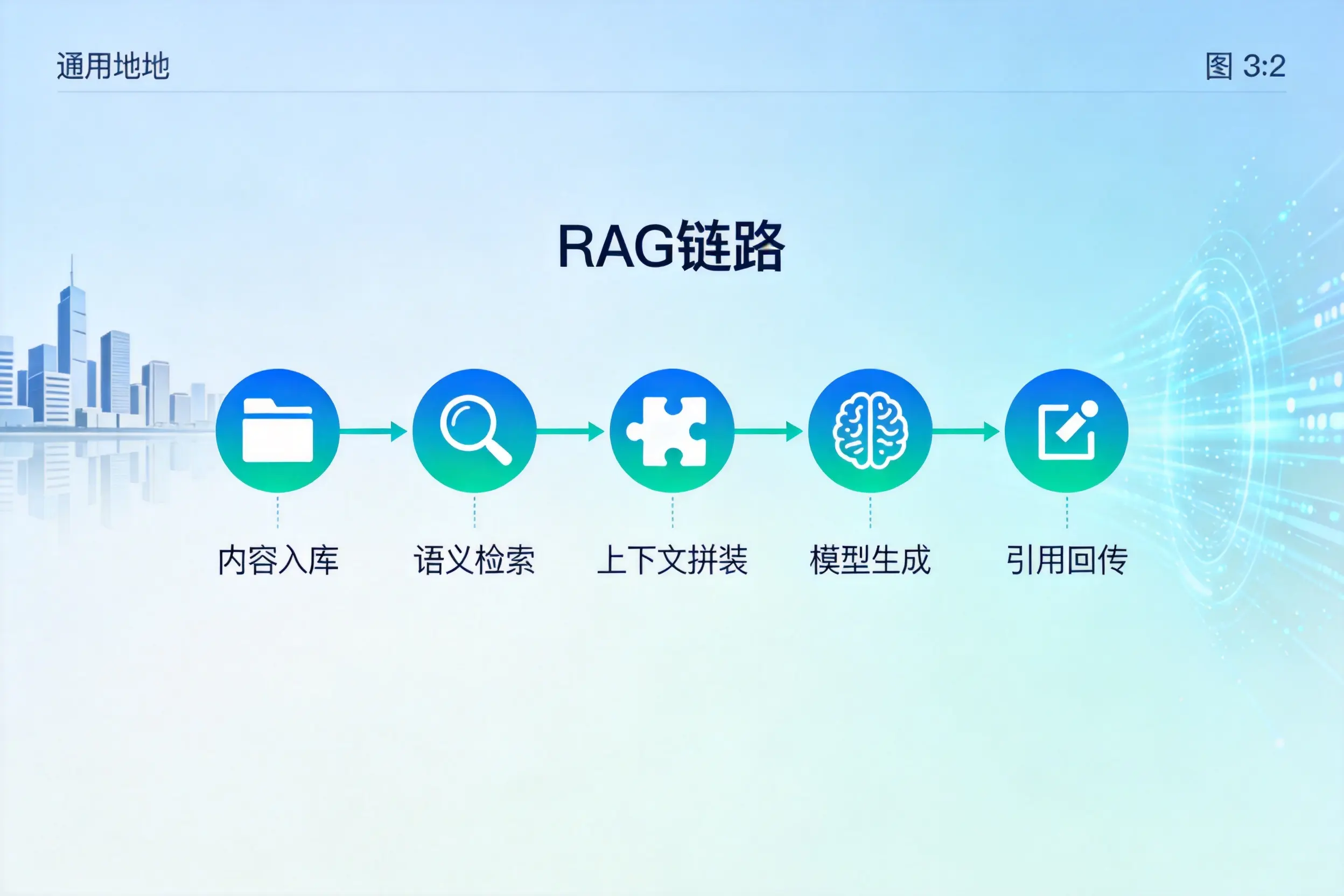 手把手教你邢台AI网站建设：搭建智能官网的完整教程
