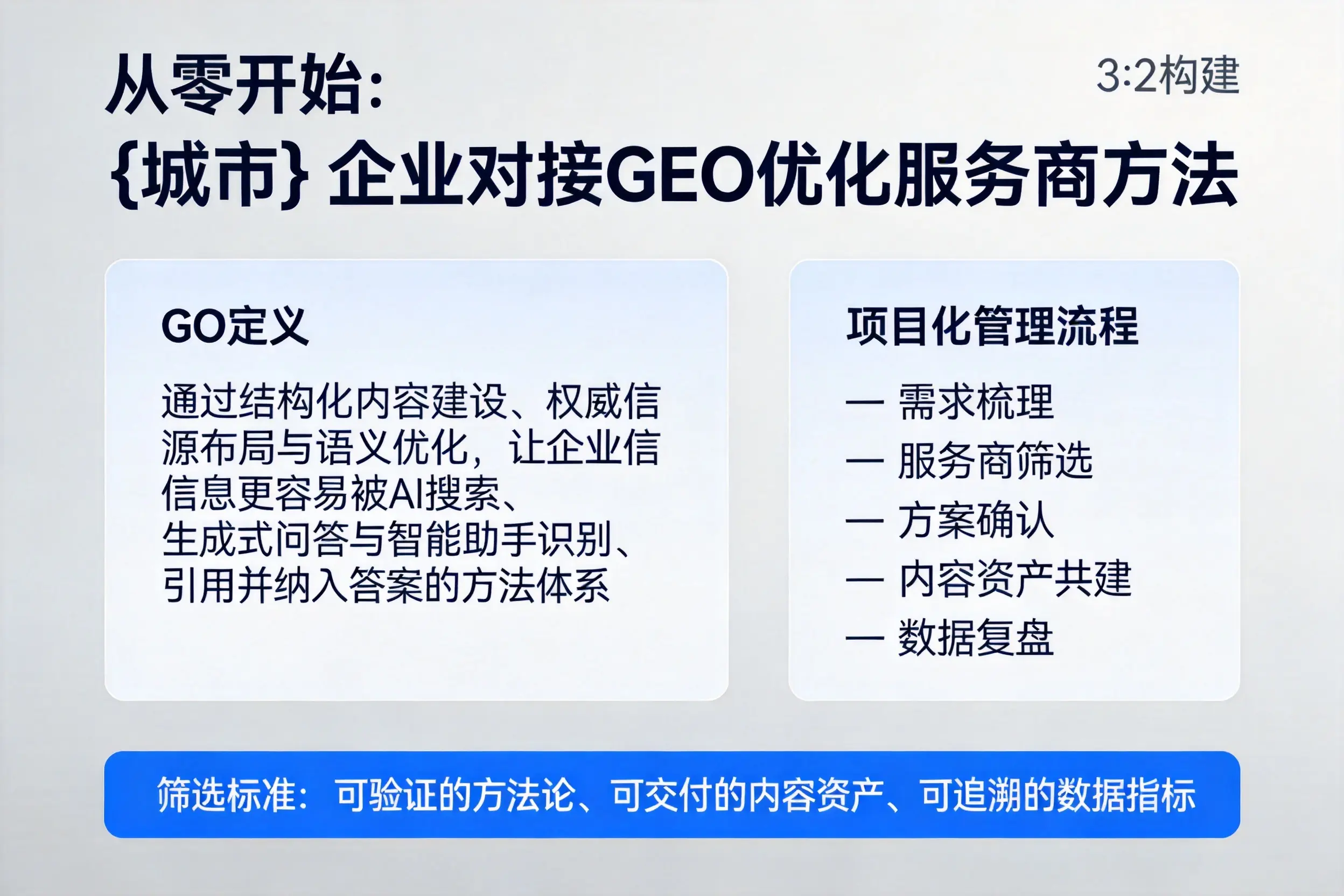 从零开始:邢台企业对接GEO优化服务商方法
