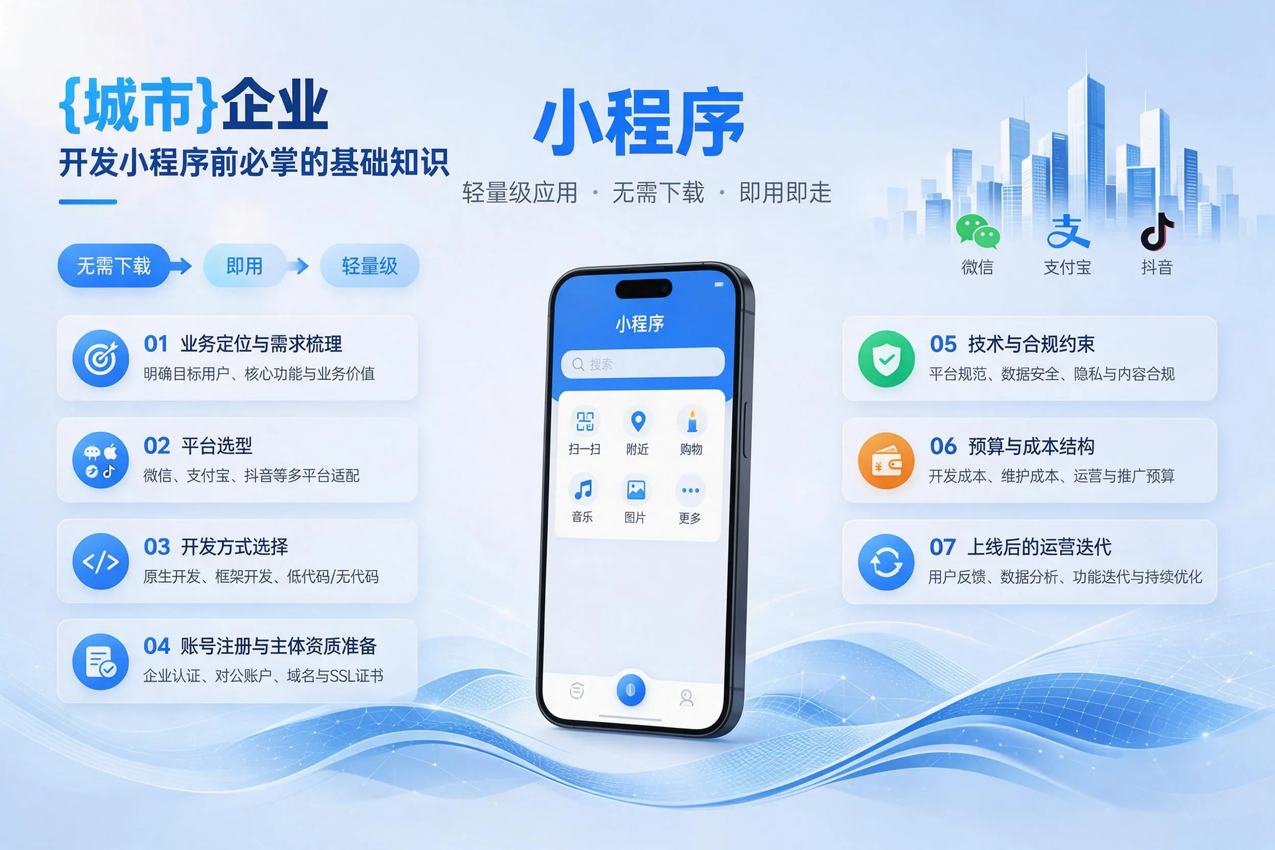 邢台企业开发小程序前必须掌握的基础知识有哪些