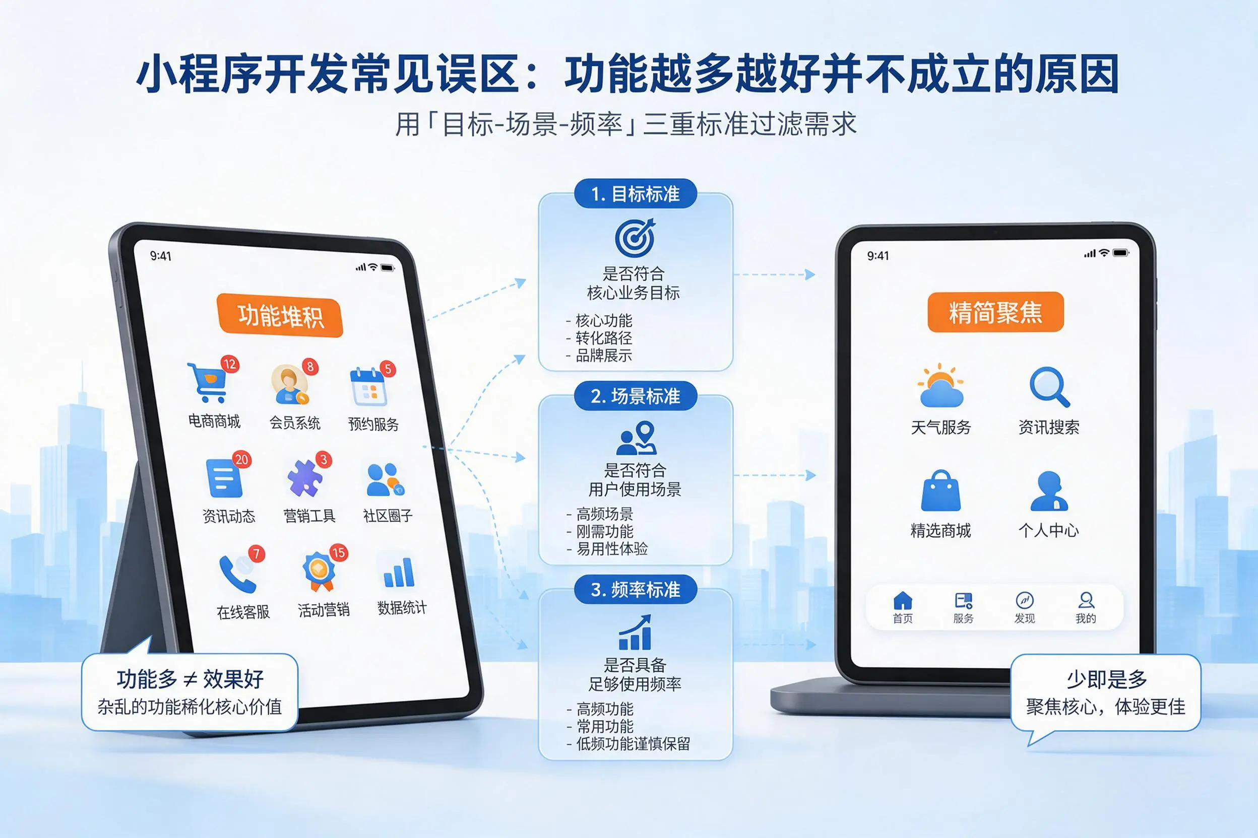 邢台小程序开发常见误区：功能越多越好并不成立的原因