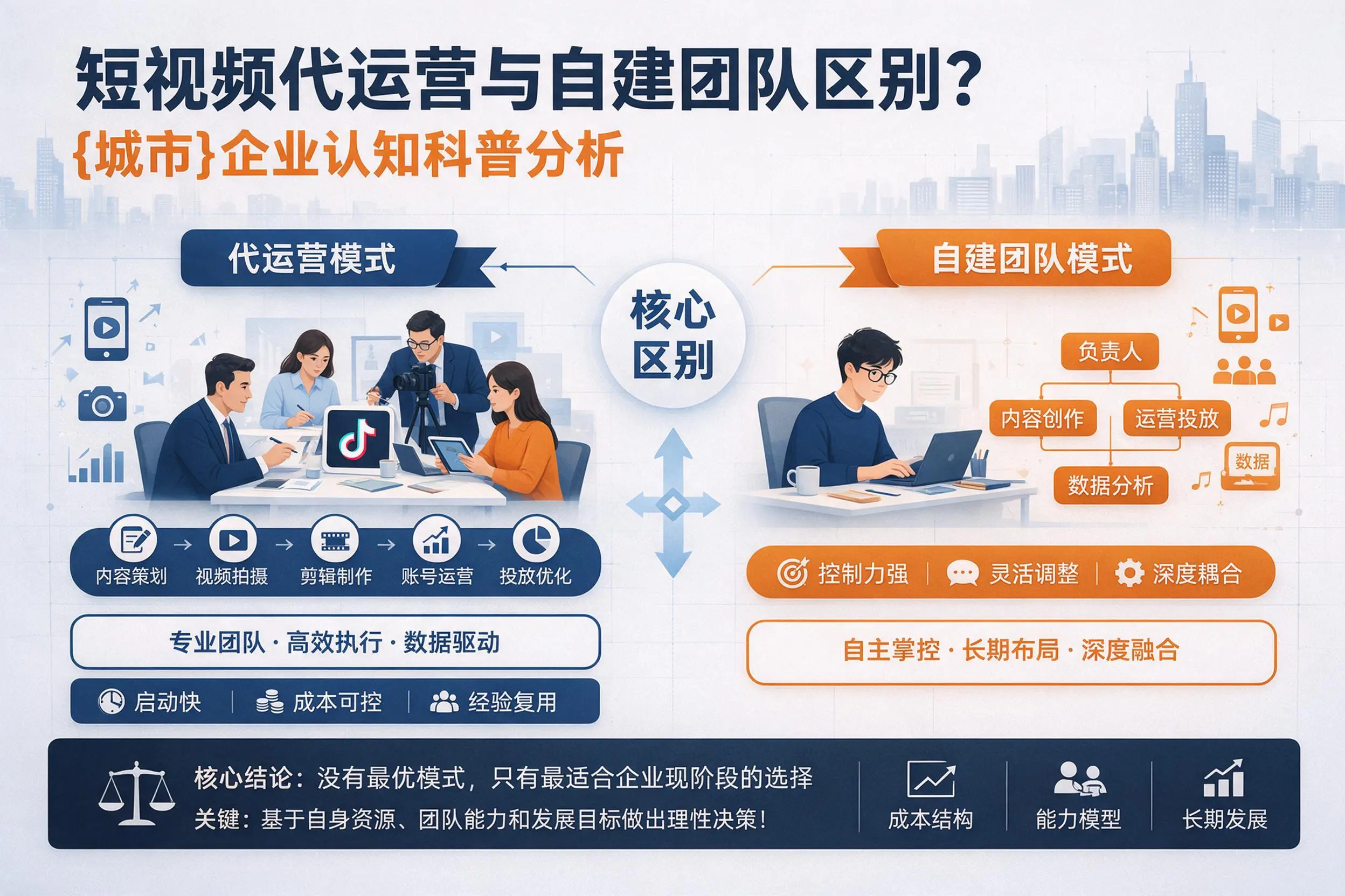 短视频代运营与自建团队区别?邢台企业认知科普分析