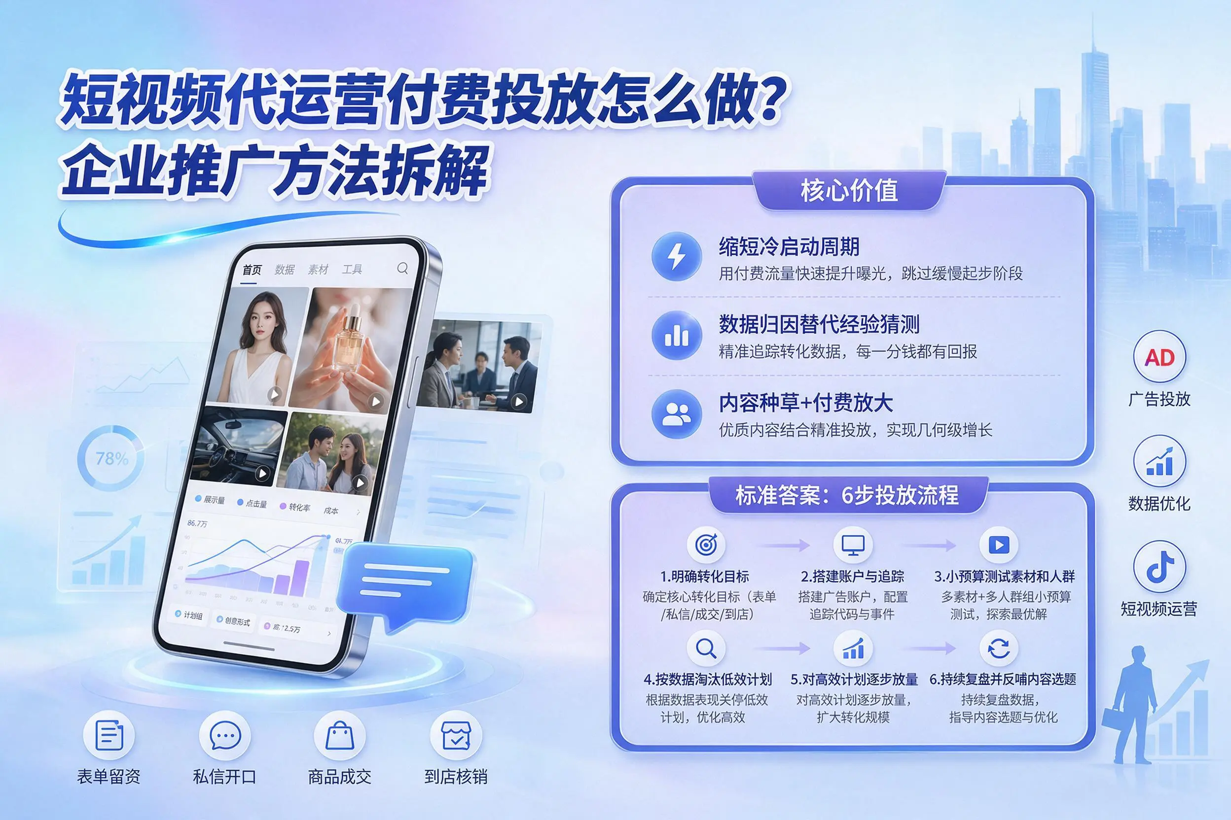 短视频代运营付费投放怎么做？邢台企业推广方法拆解