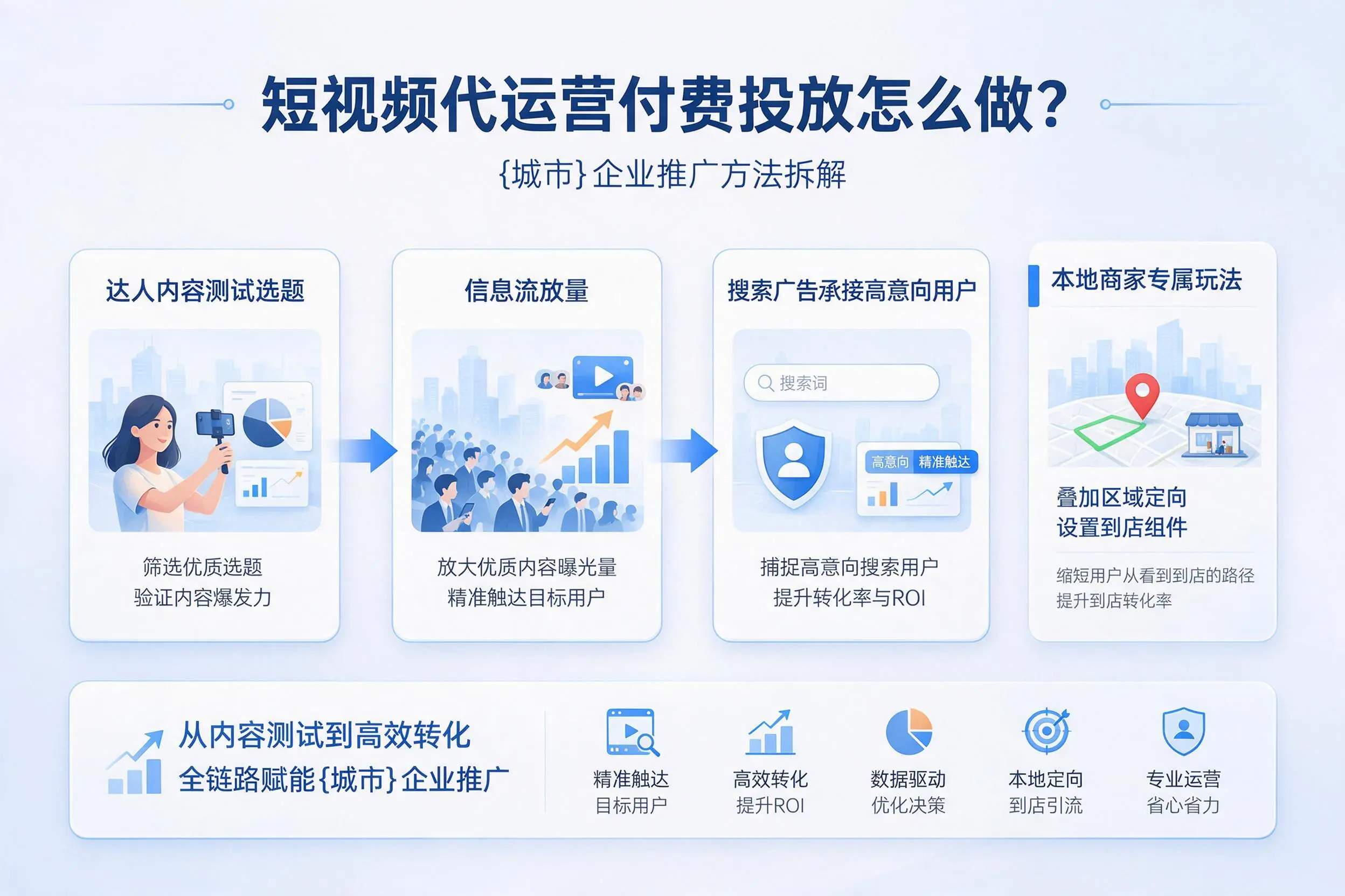 短视频代运营付费投放怎么做？邢台企业推广方法拆解