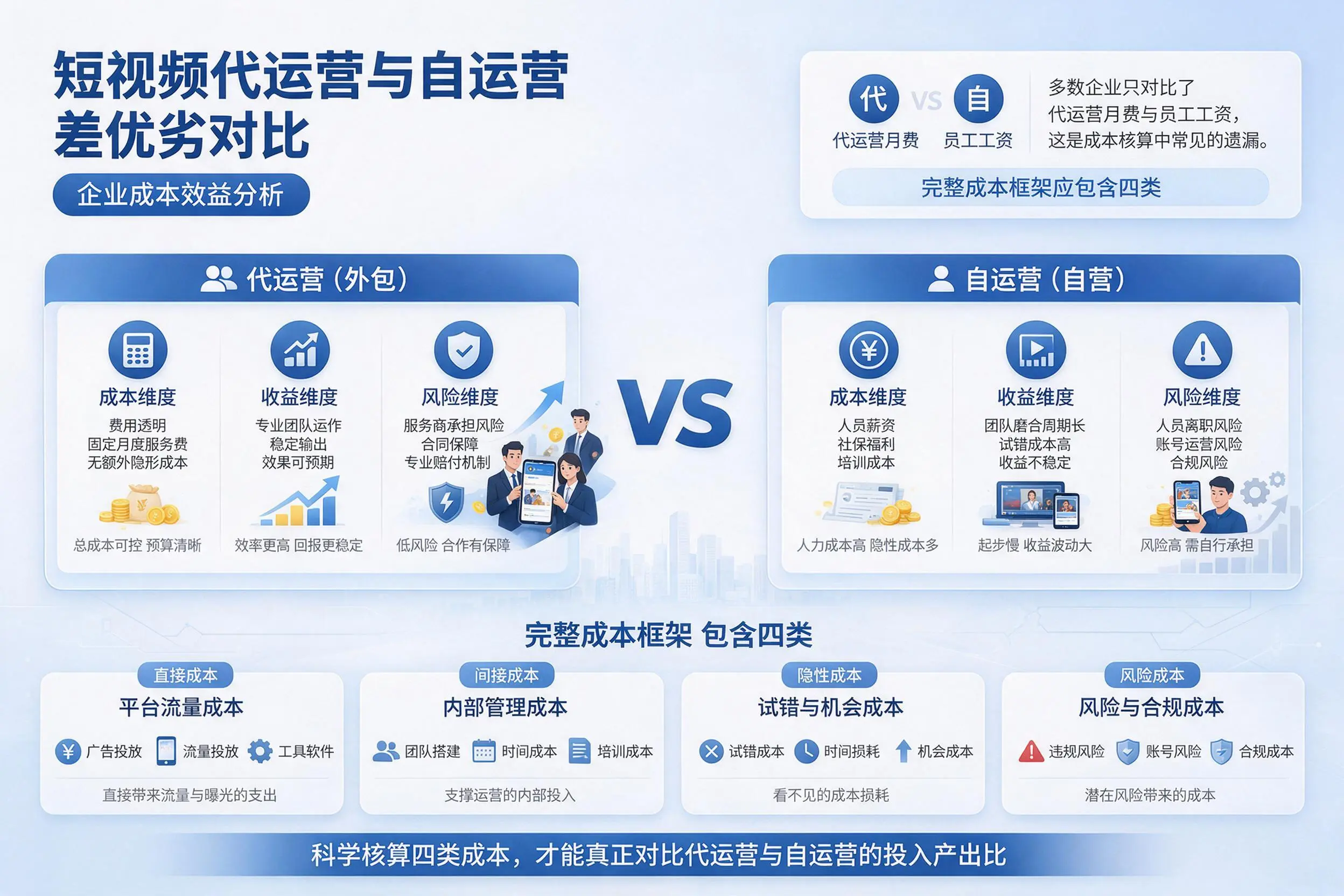 短视频代运营与自运营优劣对比：邢台企业成本效益分析