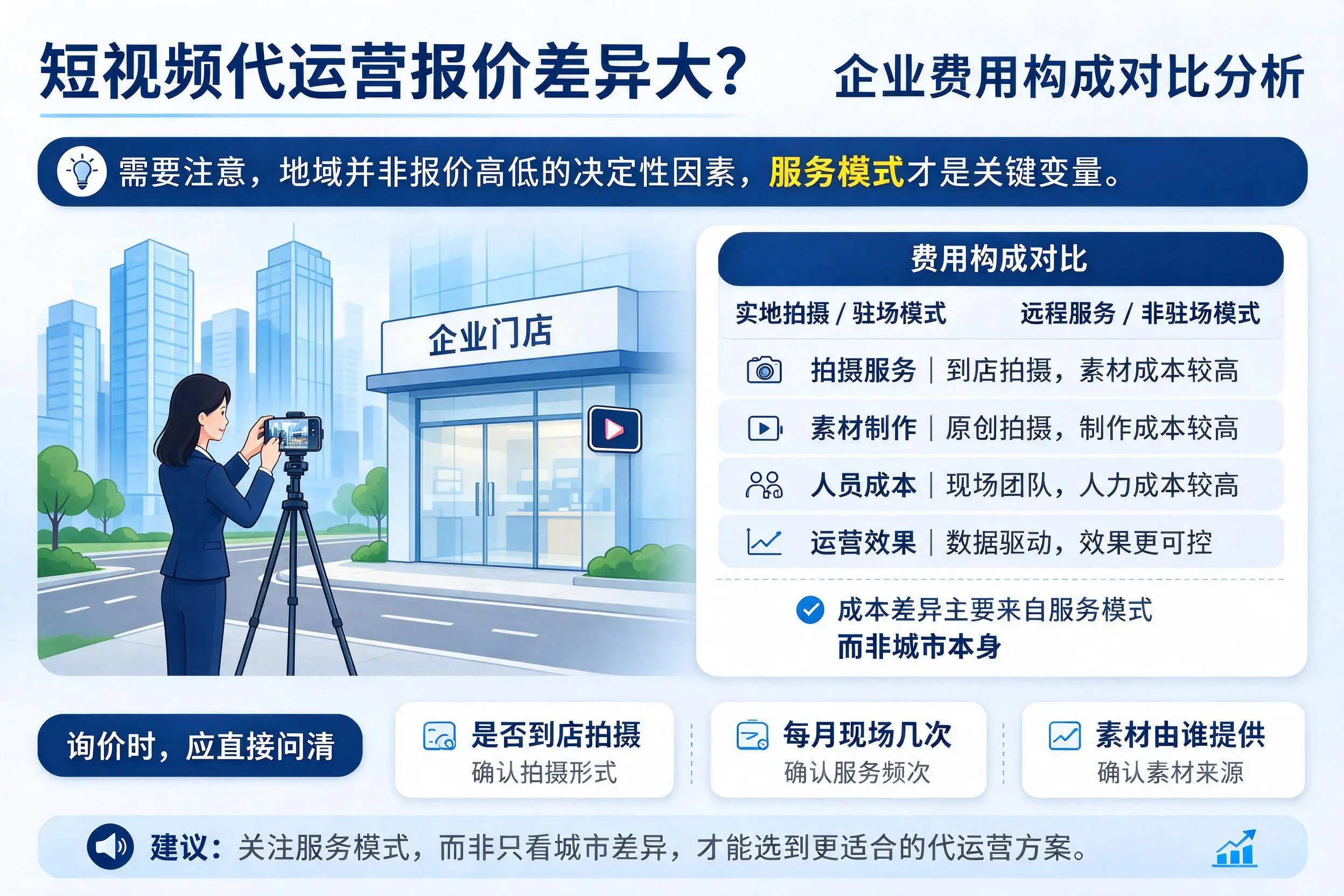 短视频代运营报价差异大？邢台企业费用构成对比分析