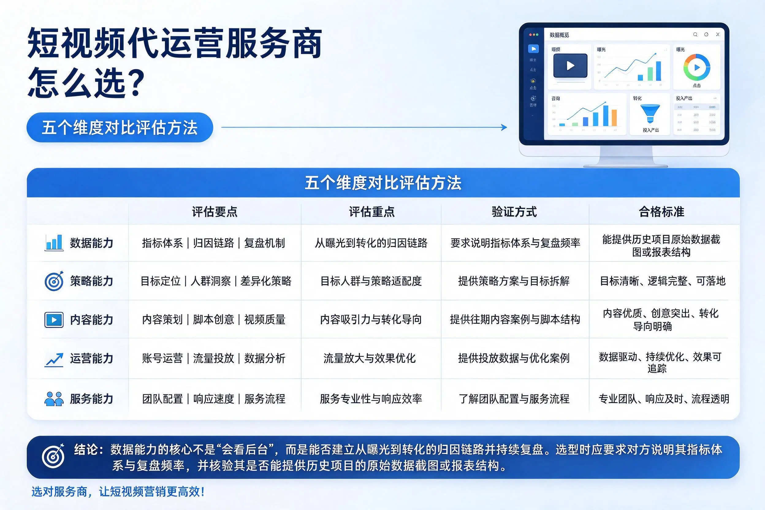 邢台短视频代运营服务商怎么选?五个维度对比评估方法