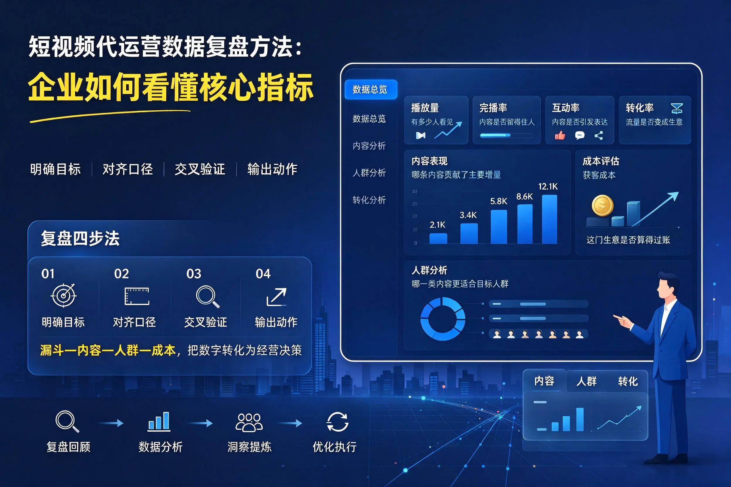 短视频代运营数据复盘方法:邢台企业如何看懂核心指标