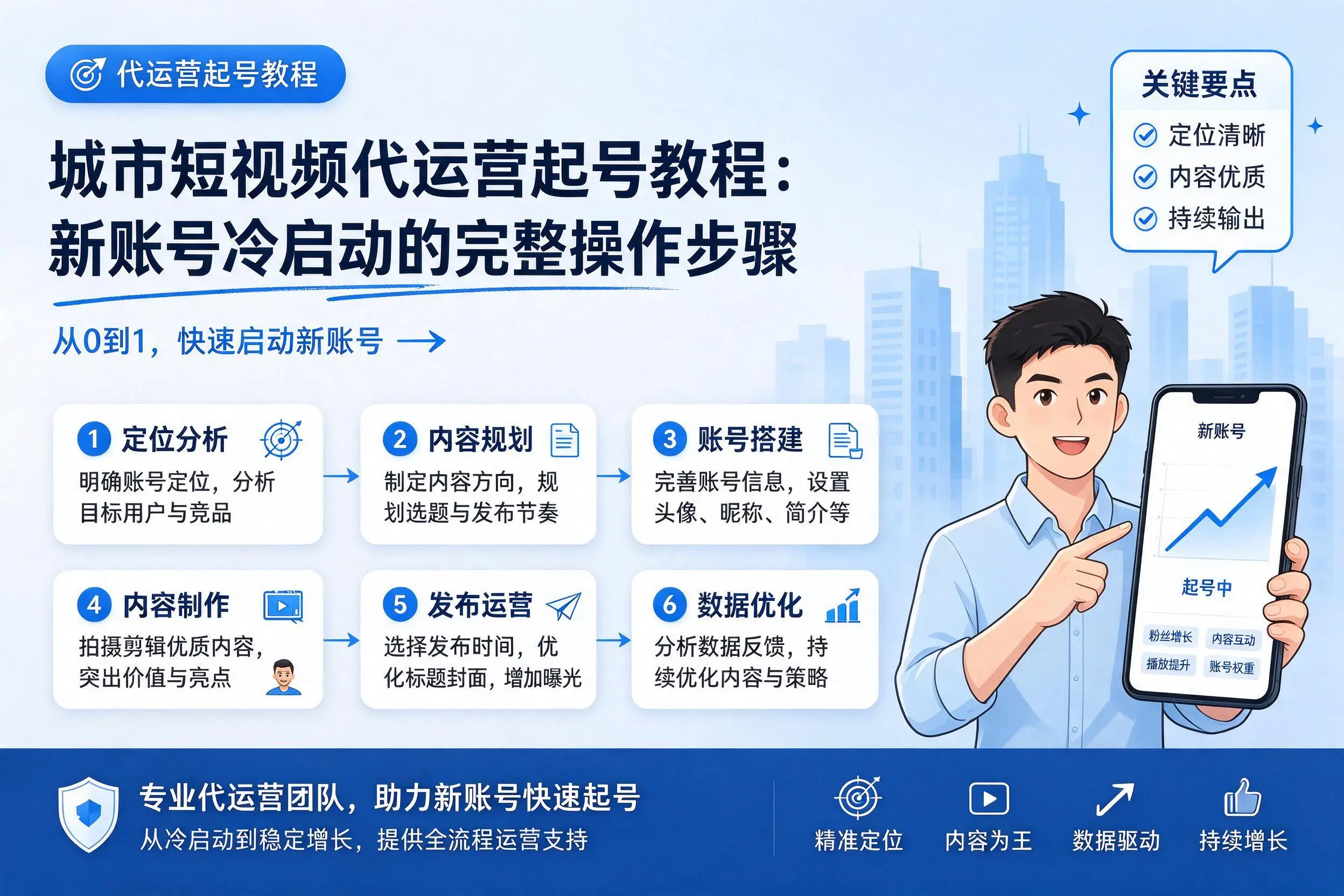 邢台短视频代运营起号教程:新账号冷启动的完整操作步骤