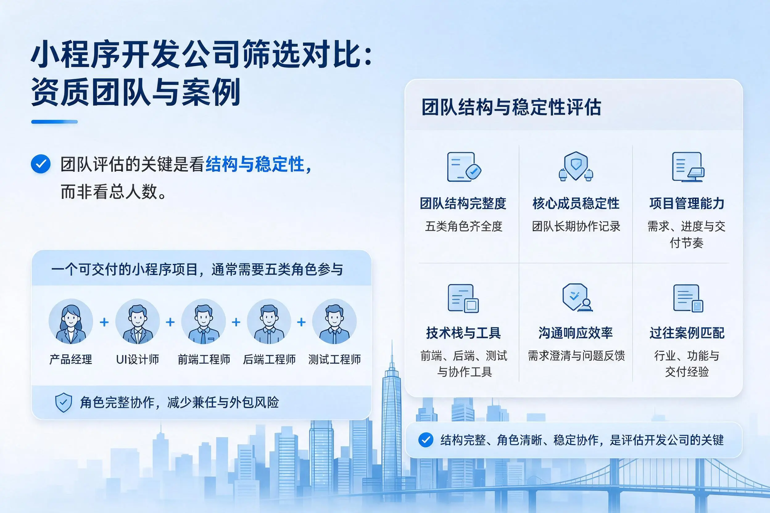 邢台小程序开发公司筛选对比:资质团队与案例