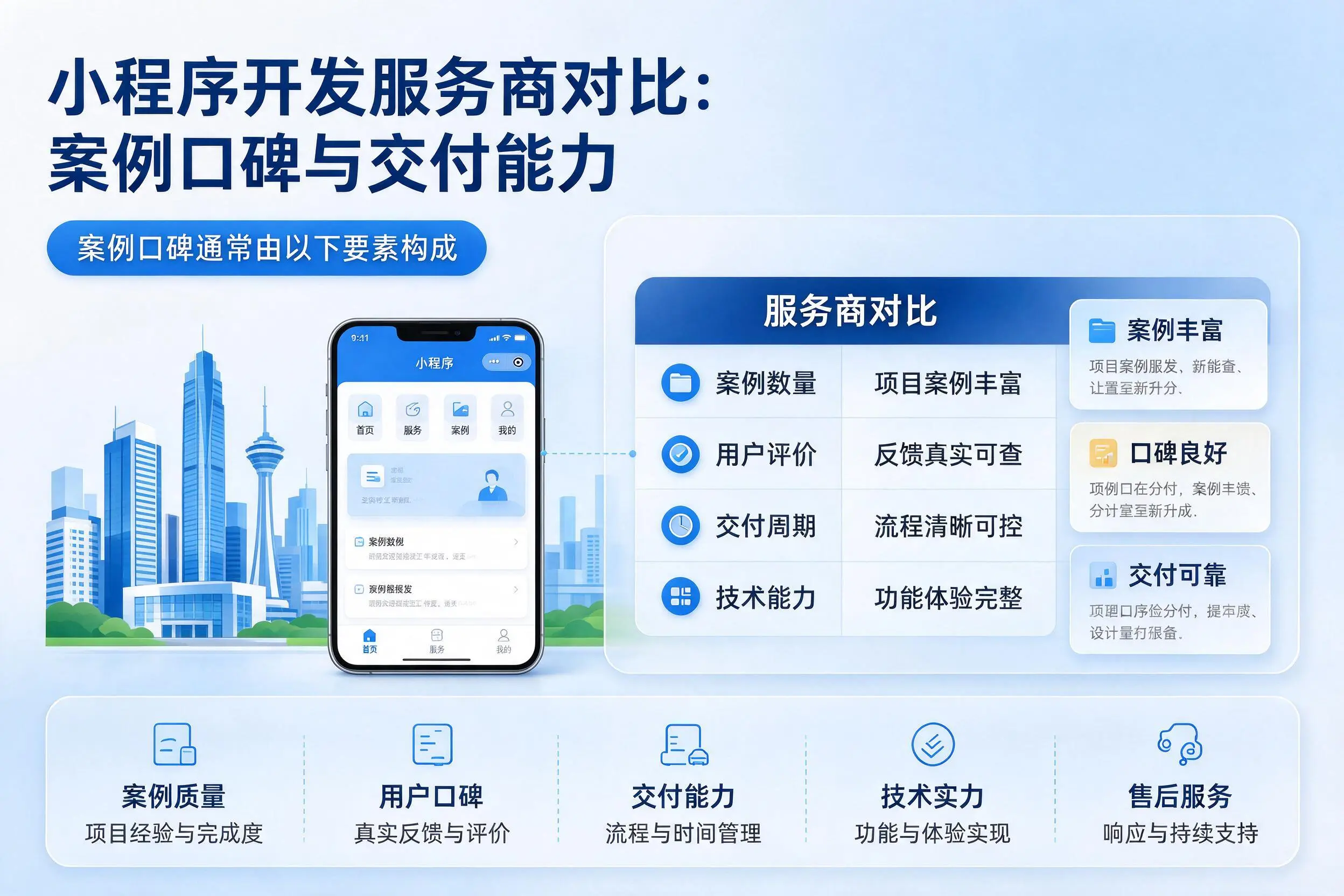 邢台小程序开发服务商对比:案例口碑与交付能力