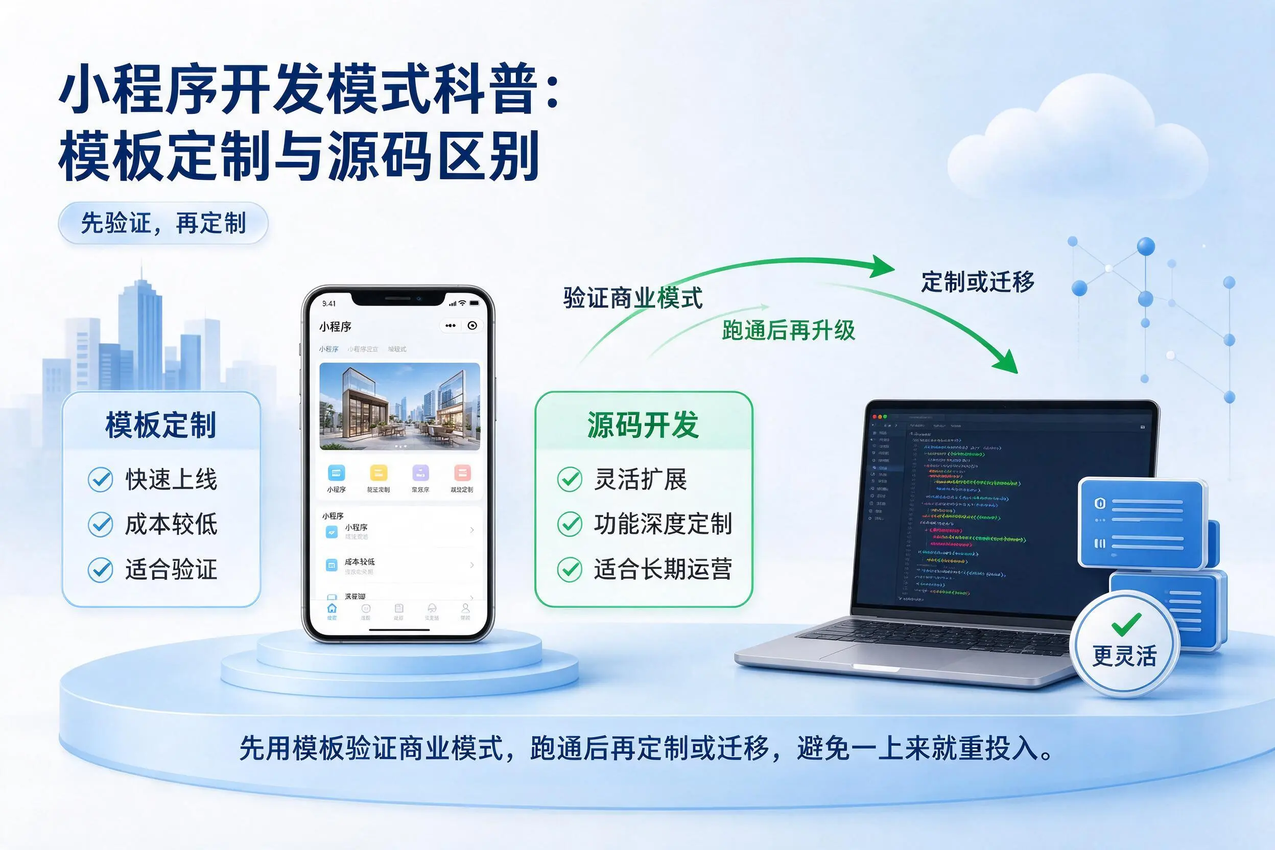 邢台小程序开发模式科普：模板定制与源码区别