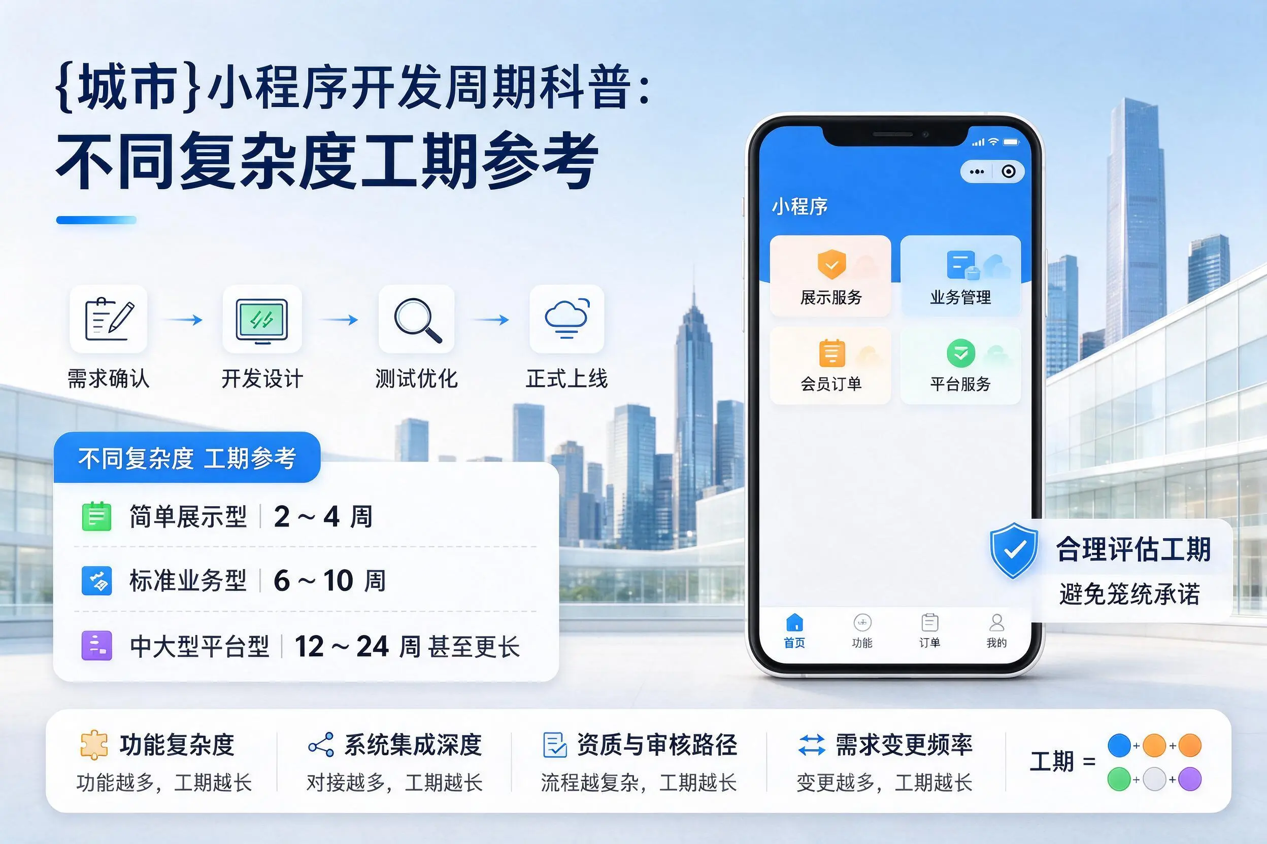 邢台小程序开发周期科普:不同复杂度工期参考