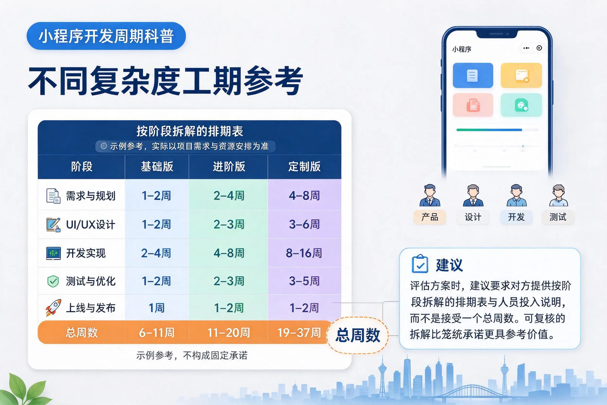邢台小程序开发周期科普:不同复杂度工期参考