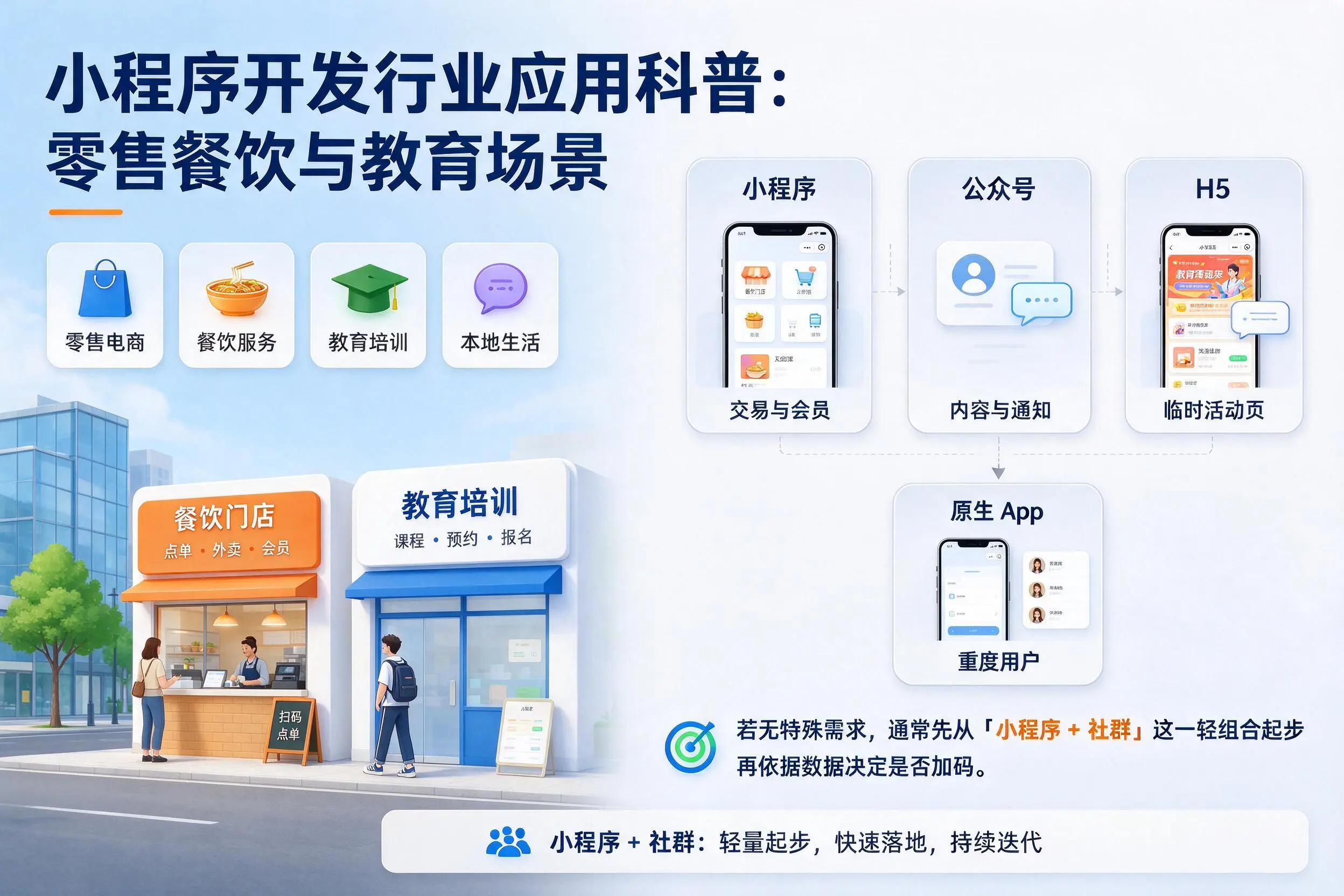 邢台小程序开发行业应用科普:零售餐饮与教育场景