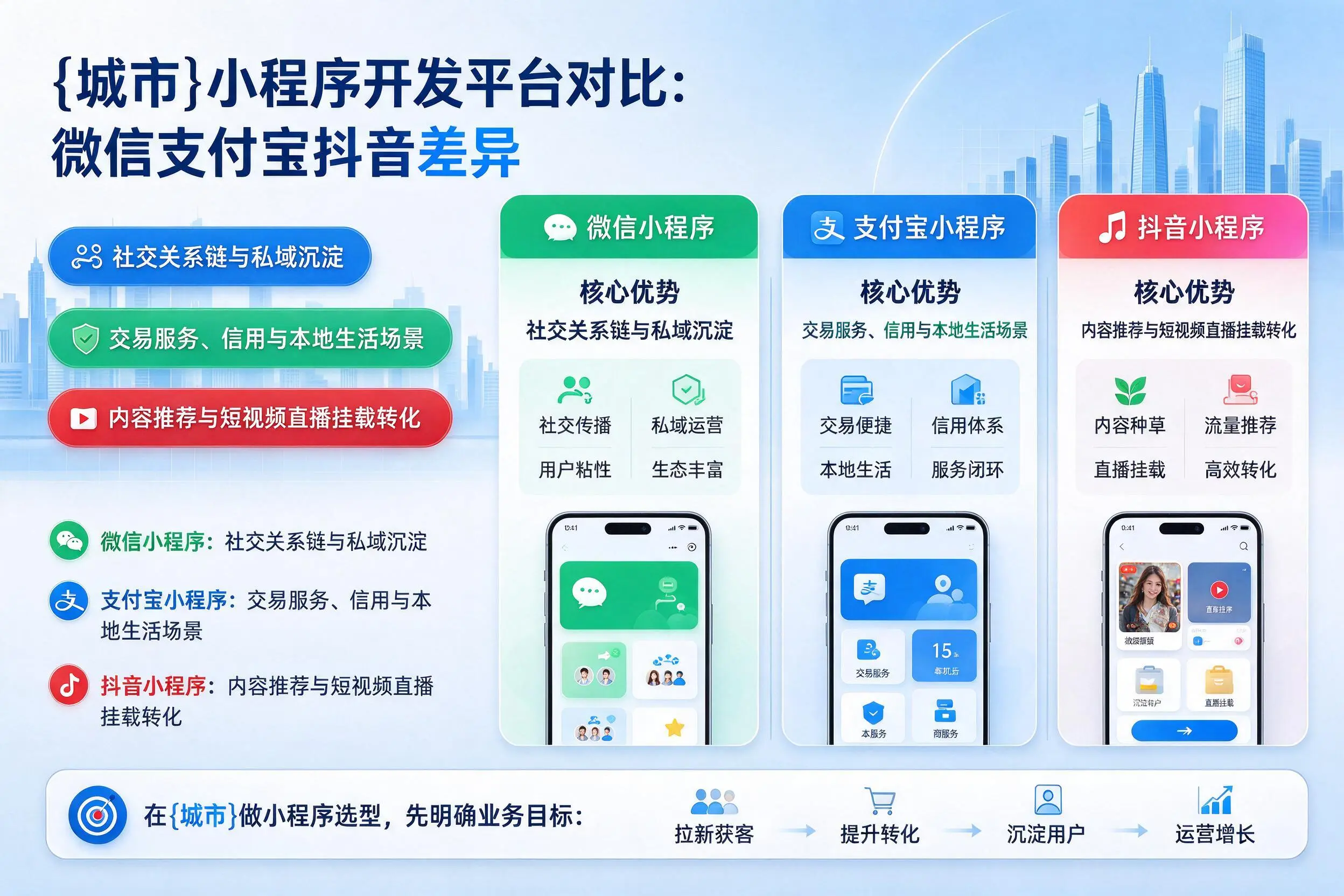 邢台小程序开发平台对比：微信支付宝抖音差异