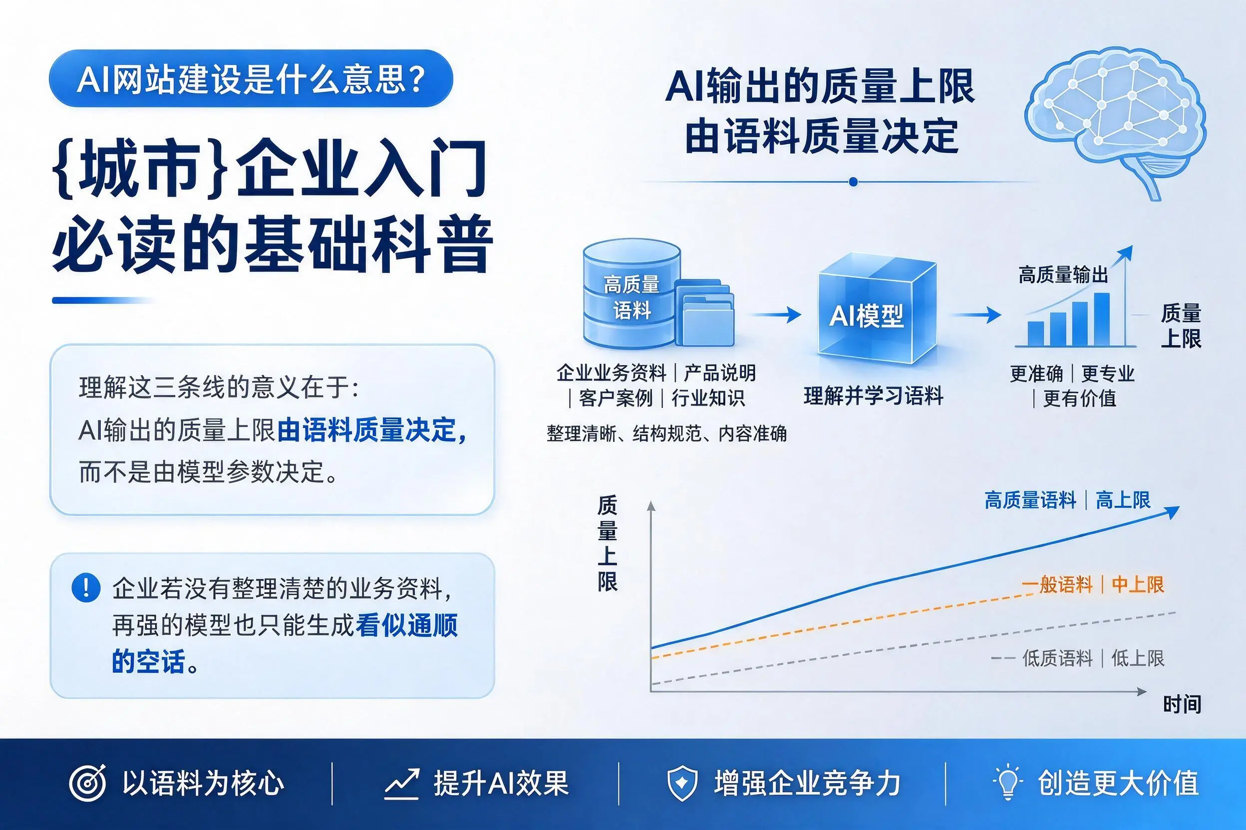 AI网站建设是什么意思？邢台企业入门必读的基础科普