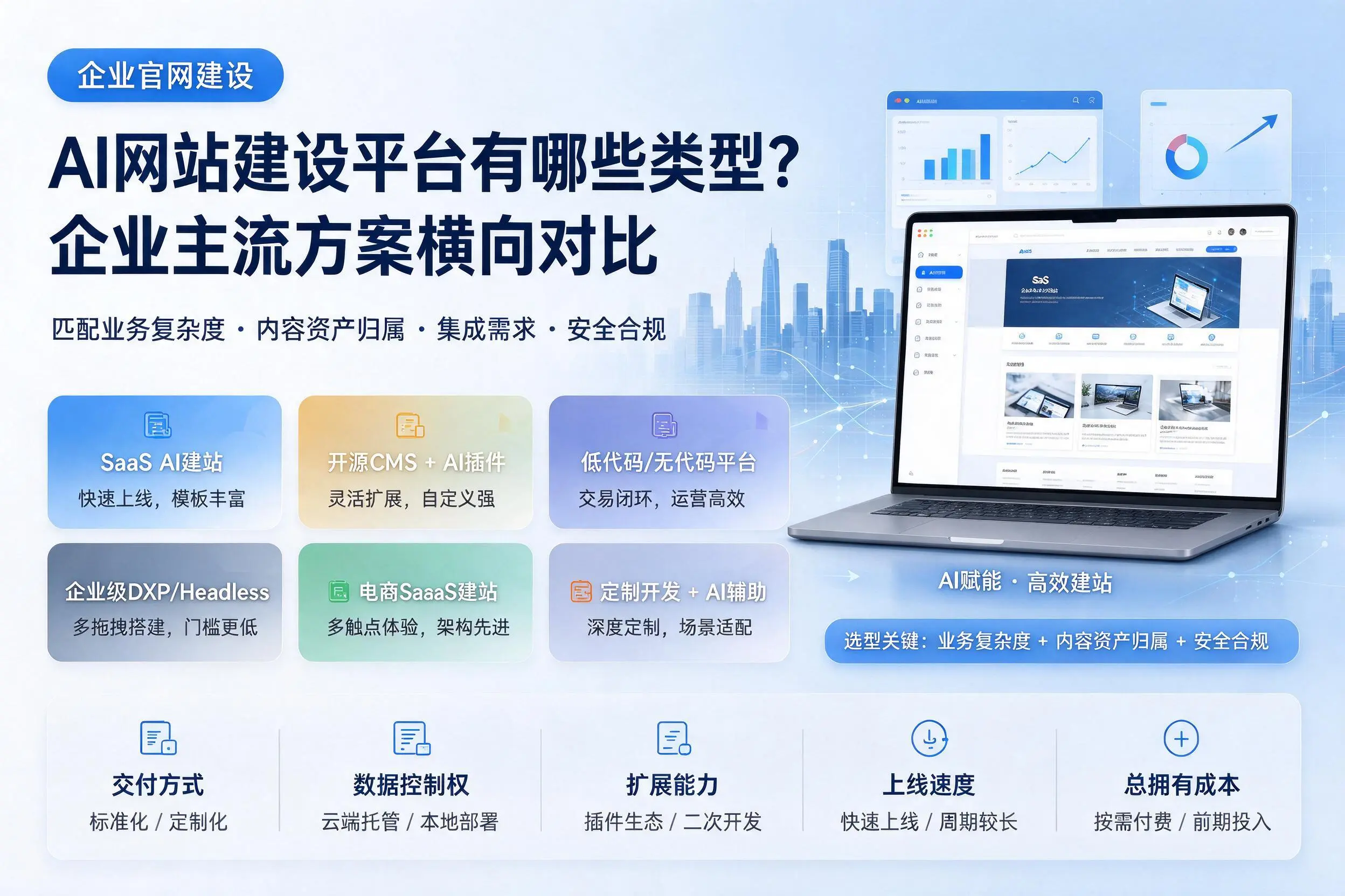 AI网站建设平台有哪些类型？邢台企业主流方案横向对比