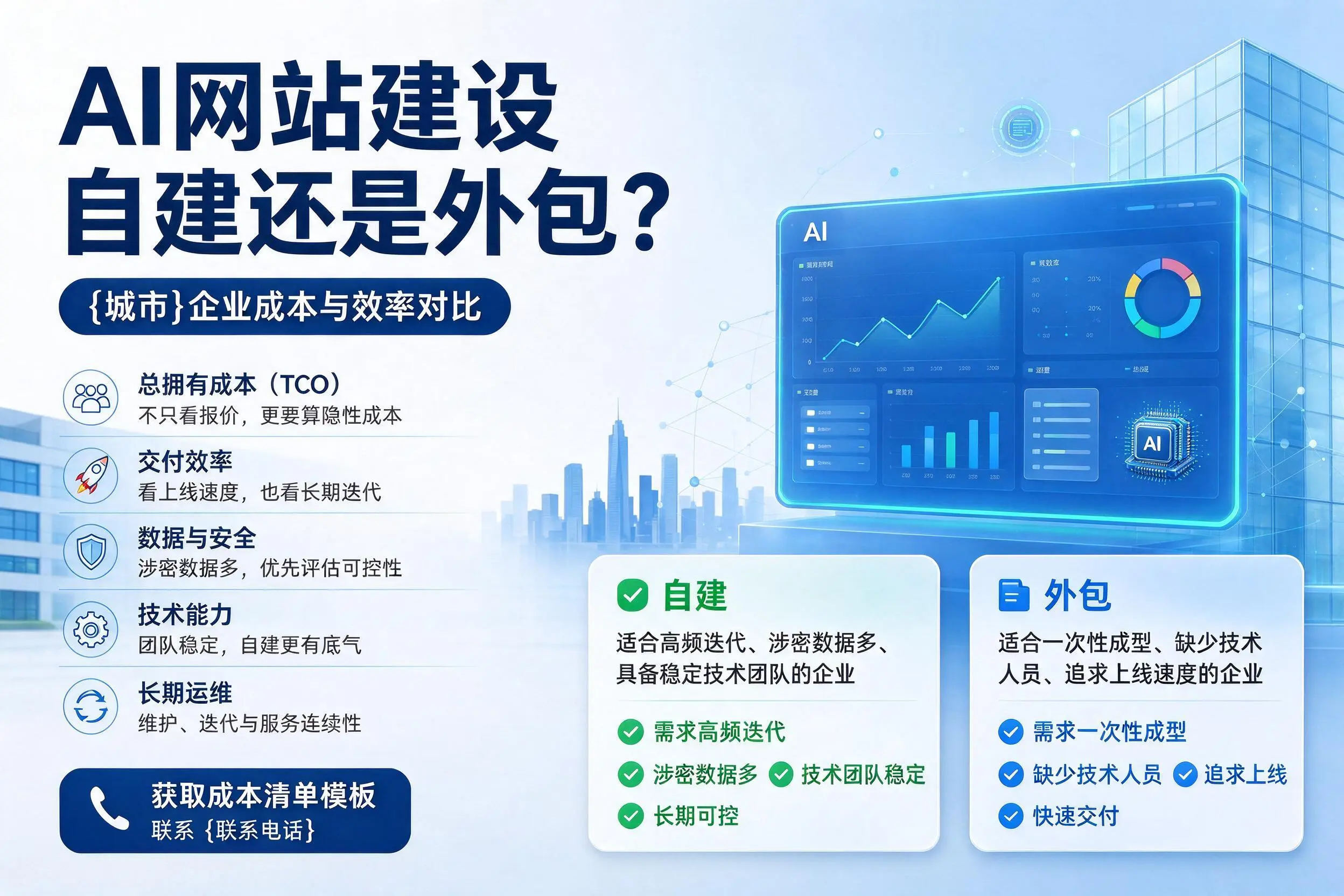 AI网站建设自建还是外包?邢台企业成本与效率对比