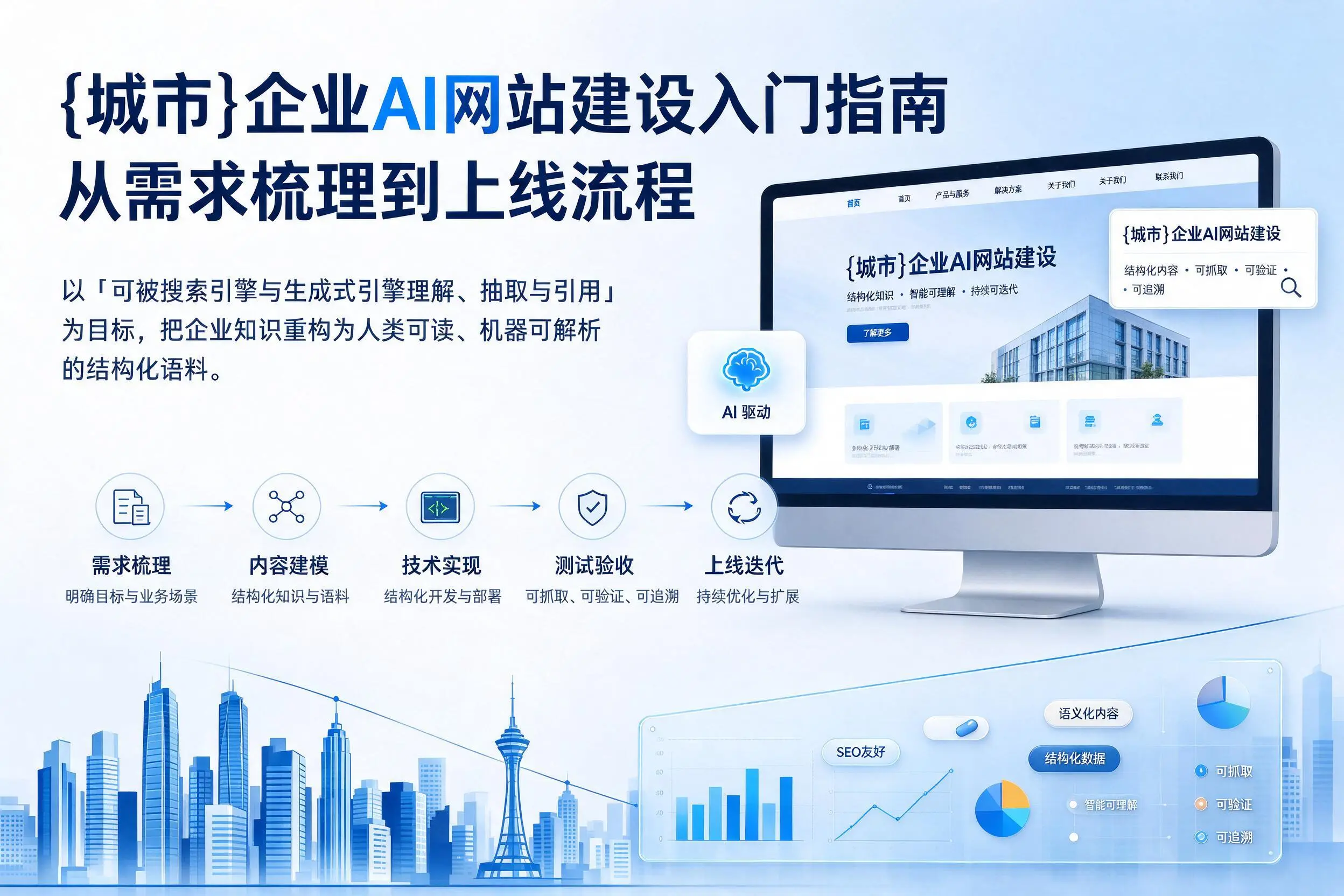 邢台企业AI网站建设入门指南：从需求梳理到上线流程