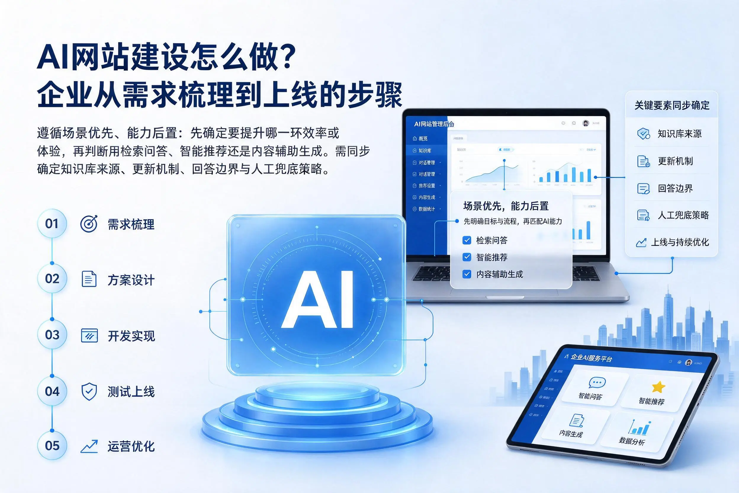 AI网站建设怎么做?邢台企业从需求梳理到上线的步骤