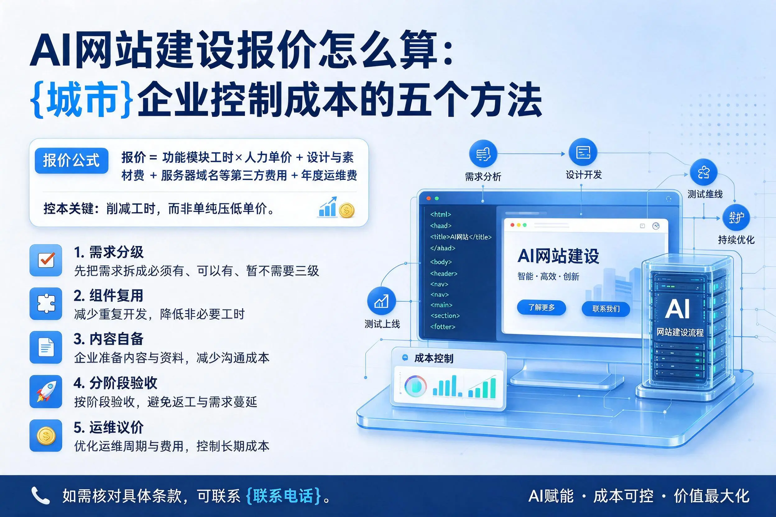 AI网站建设报价怎么算:邢台企业控制成本的五个方法