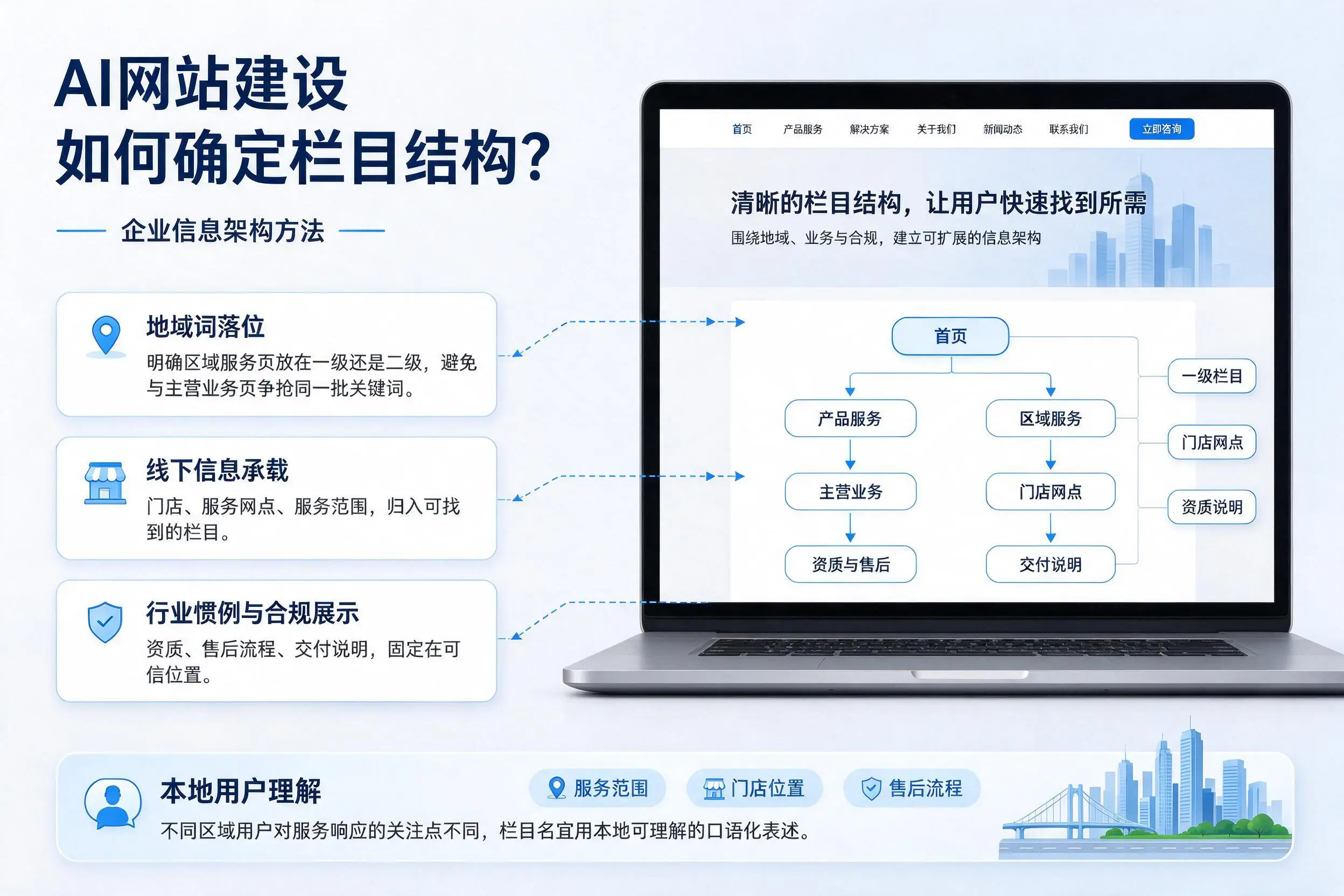 AI网站建设如何确定栏目结构?邢台企业信息架构方法