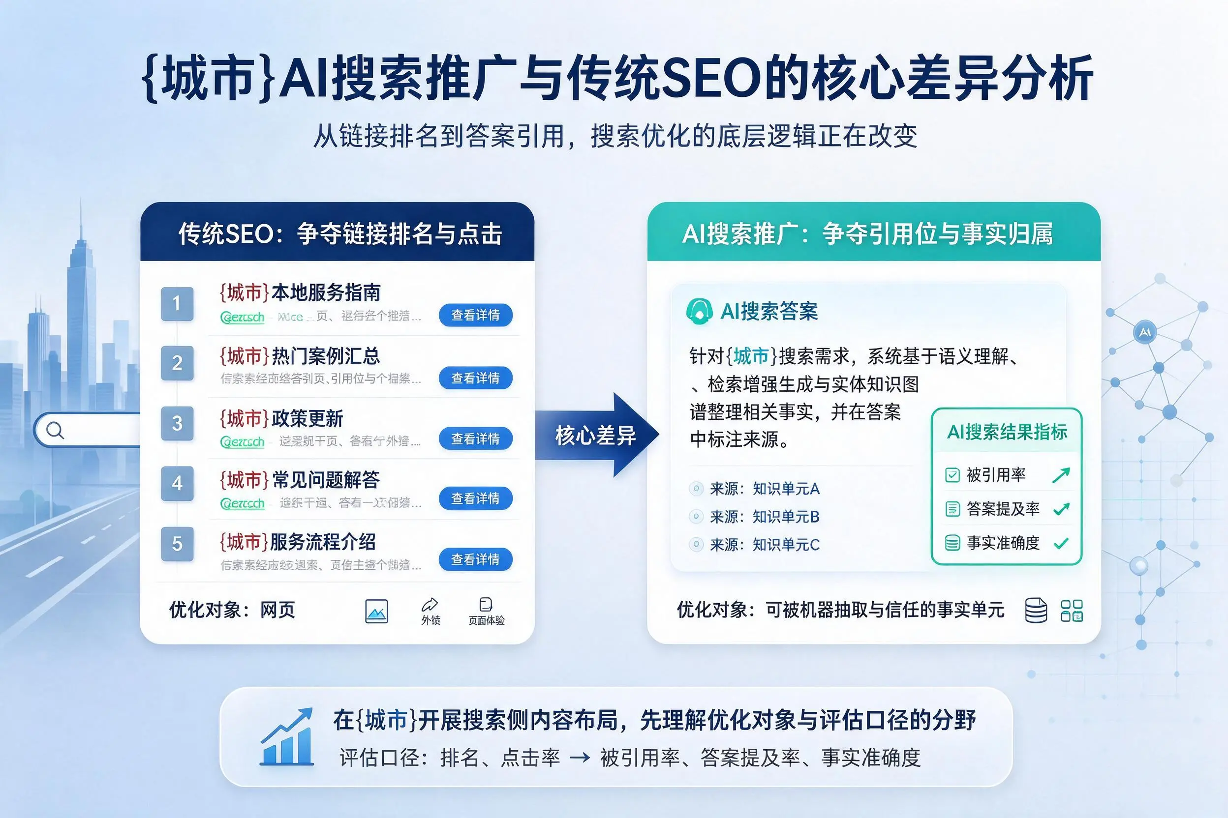 邢台AI搜索推广与传统SEO的核心差异分析
